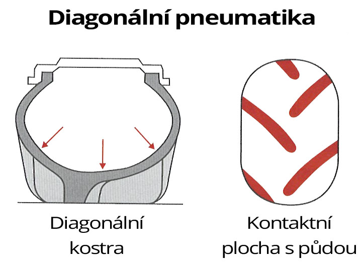 Diagonální pneumatika