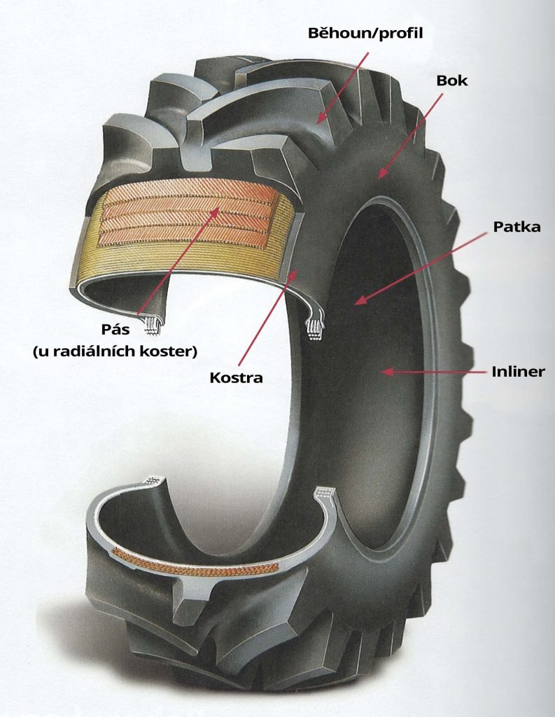 Struktura pneumatiky
